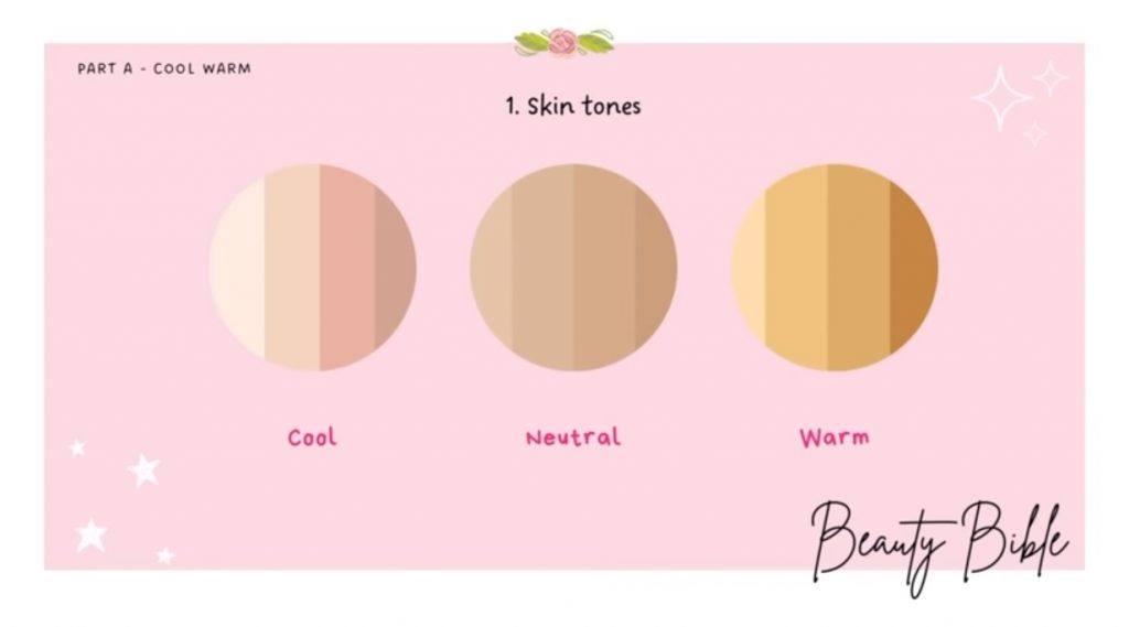 Jangan Beli Foundation Kalau Belum Tahu Ini! Apa Arti N, W, dan C? 1 Screenshot 20220825 212941 YouTube